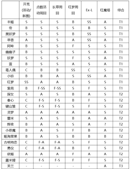 东方归言录测试服