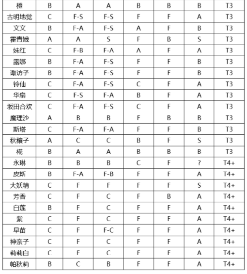 东方归言录测试服