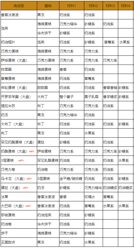 创意蛋糕店破解版