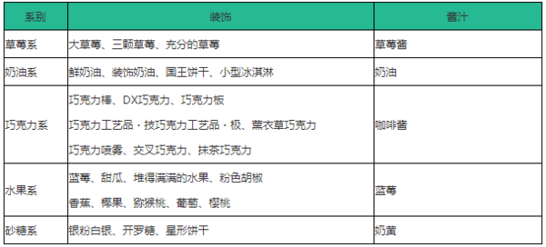 创意蛋糕店破解版