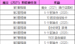 英雄联盟魔女通行证任务奖励是什么？