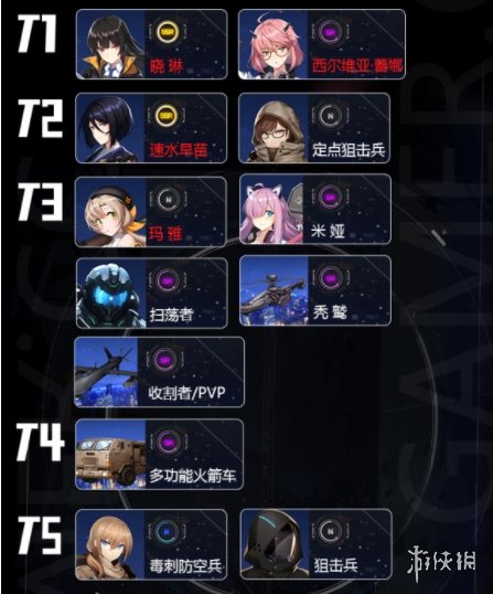 《异界事务所》国服节奏榜