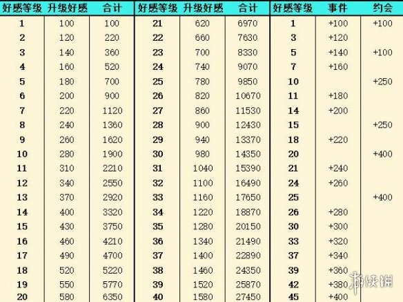 《灵魂潮汐》人偶好感度怎么提升