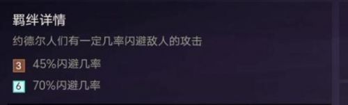 金铲铲之战s1约德尔人阵容搭配攻略
