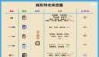 无畏契约材料有什么用