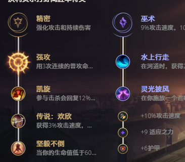 LOL11.17不灭狂雷沃利贝尔怎么出装？