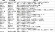 炉石传说佣兵战纪任务怎么做？佣兵战纪任务攻略一览