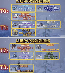 《幻塔》巅峰联赛源器选择建议