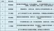 时空猎人3商店购买推荐：兑换自身需要的物品