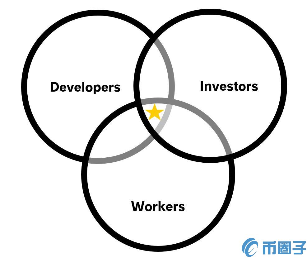 智能合约平台必须具有货币溢价，但如何实现它？