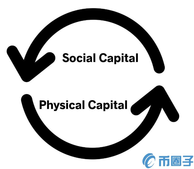 智能合约平台必须具有货币溢价，但如何实现它？