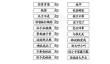 小小航海士新版七海跑商怎么搞