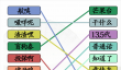饥困荒野资源获取攻略