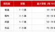 战之刃：幸存者魂契者具体提升技巧