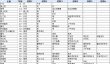 符文工厂3长枪配方表 符文工厂3豪华版全长枪合成攻略