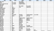 符文工厂3豪华版饰品合成方法攻略