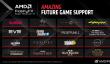 AMD公布FSR 3未来支持游戏 《黑神话》《赛博朋克2077》在列