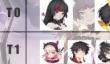 解神者x2角色强度排行