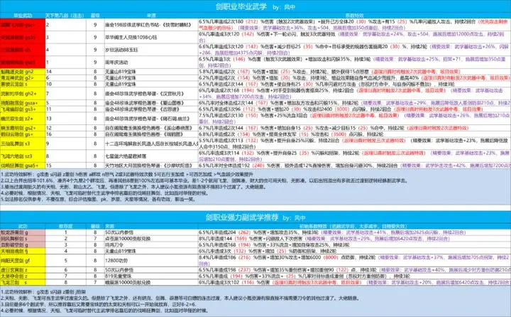 这就是江湖剑职业毕业武学