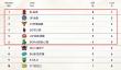 lol2024老头杯小组赛积分榜