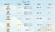 波西亚时光食物功效盘点