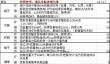 剑网三指尖江湖附魔体验详解一览