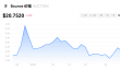 auction币投资分析：潜力与风险