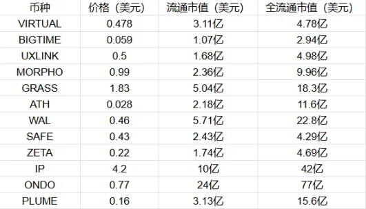币安投票上币：场外刷票需求激增