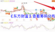 《东方财富》查看筹码分布情况方法