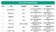 2025年6月进口+国产游戏版号发布！