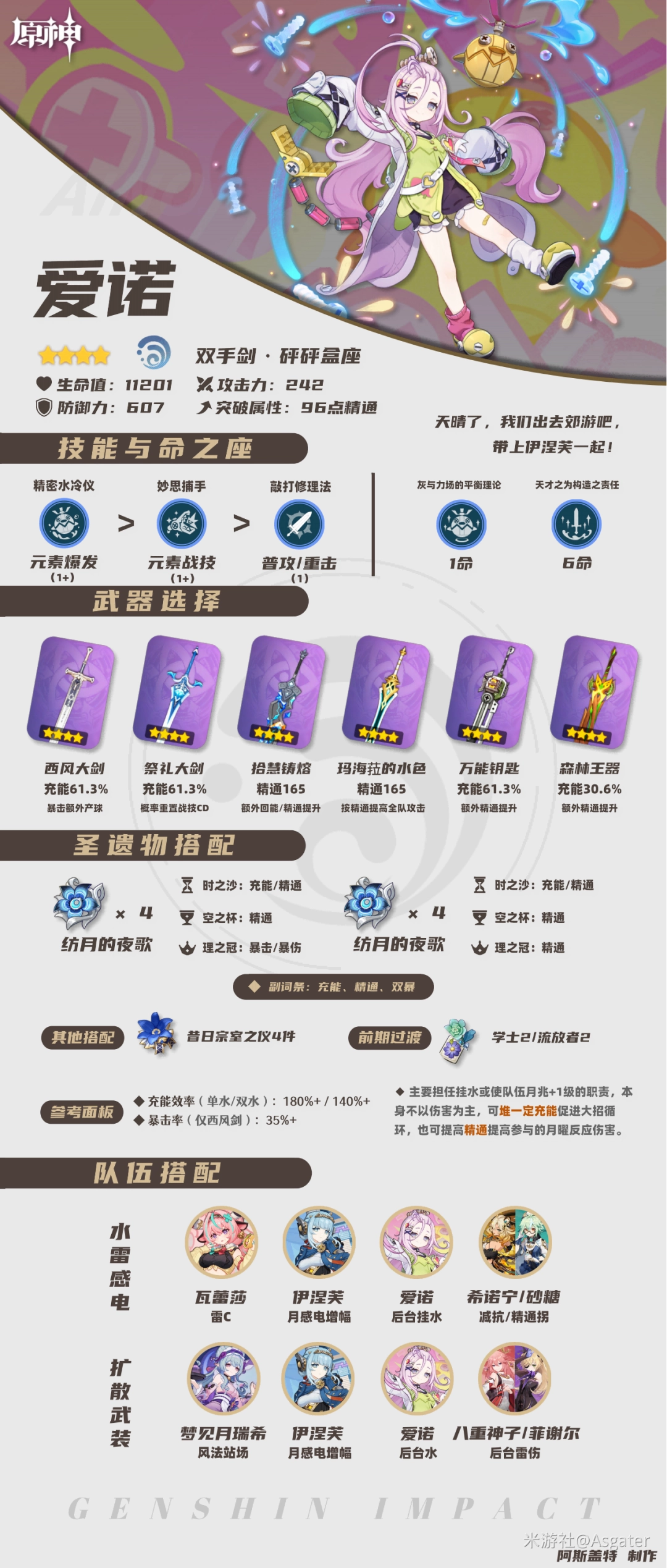 原神爱诺培养攻略
