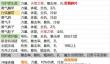 暗黑3第36赛季跑马全自动天拳配装攻略