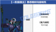 DNF雾岚黄昏战愚惑痴妖玛赫纳瓦怎么打