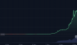 山寨币飙升：MYX Finance、Worldcoin 和 KAITO 吸引交易者关注