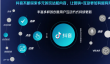 婚庆小红书聚光怎么投放效果好？聚光投放什么意思？