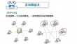 Paynetic是什么 ? Paynetic去中心化的订阅支付解决方案介绍