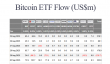 比特币基金成功后，贝莱德探索代币化ETF