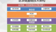 币圈加密空投 : 2025年最佳即将到来的加密空投清单