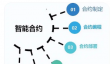 什么是DeFi安全风险 ? 如何避免DeFi中的诈骗和恶意项目