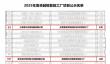海尔智家2座工厂入选工信部“卓越级智能工厂”