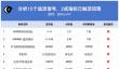 15个常用的币圈逃顶指标技术分析
