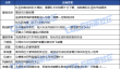 dnf雾岚黄昏战答题答案大全