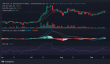 XRP 突破 3.10 美元大关，竞价墙增强支撑