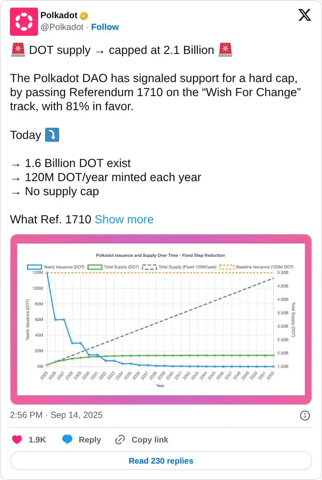 Polkadot 价格预测：供应控制公投未能提振投资者情绪