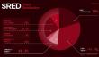 Redstone/RED币上市价格预测与代币经济学详解