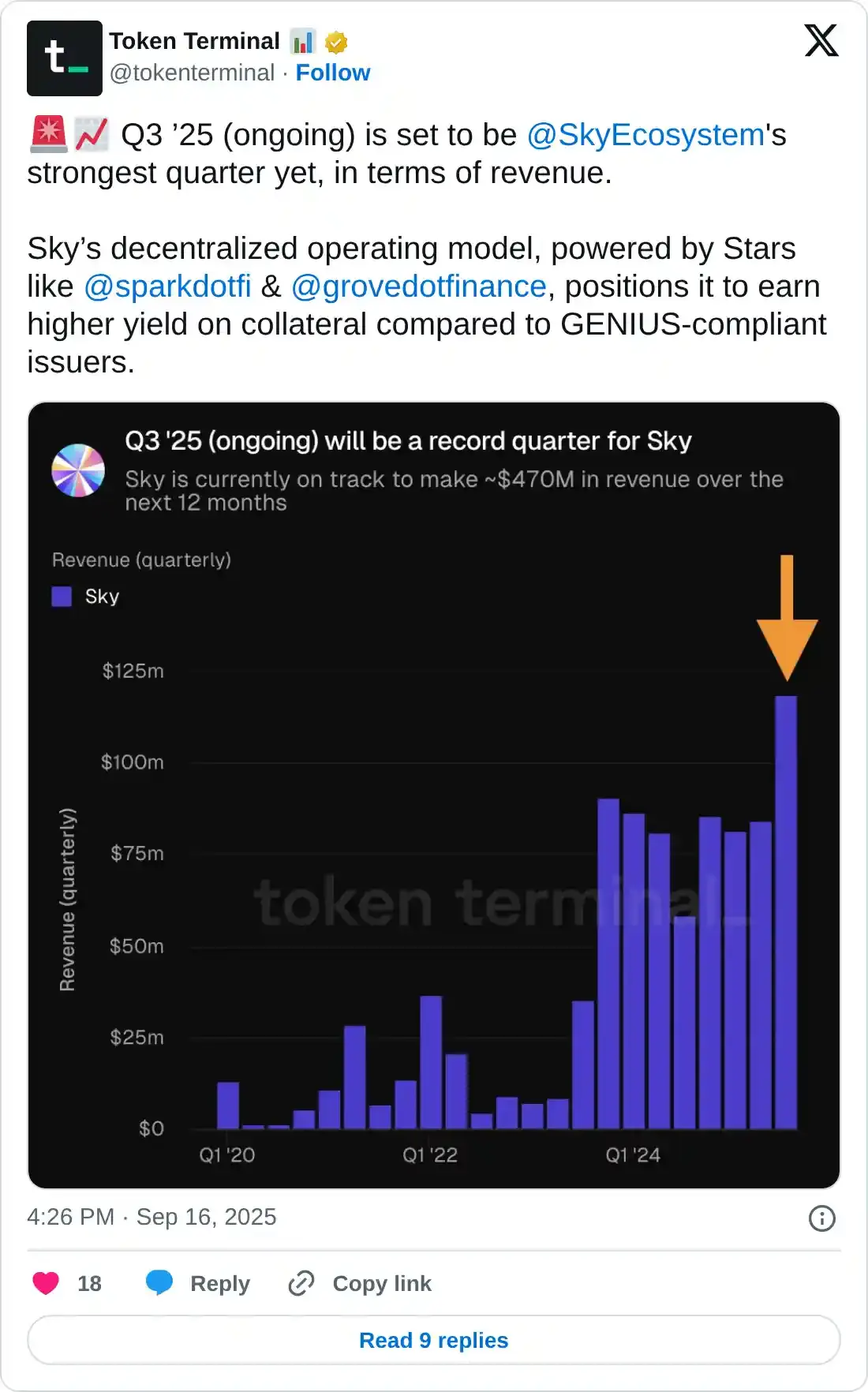 SKY股价预测：SKY创纪录的高收入激发看涨潜力
