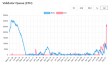 Kiln 提现引发 110 亿美元赎回，ETH 退出队列创历史新高