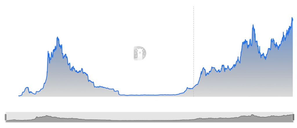 Solana 价格上涨，TVL 达到 122.7 亿美元，ETF 希望增强