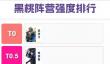 《不朽箴言》阵营角色榜单