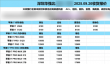 华强北商家：iPhone 17系列多款机型破发